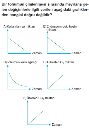 Üremevegelismecözümlütest1005