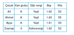 Üremevegelismekonutesti3001