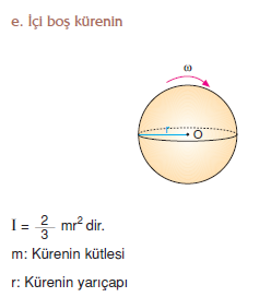 İci_bos_kure