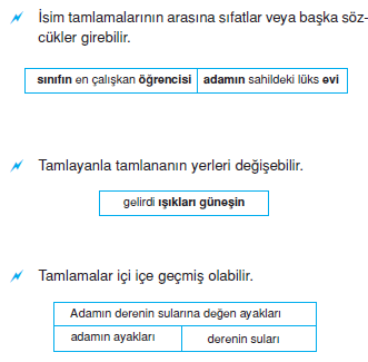 _İsim_Tamlamalari_ile_İlgili_Ayrintilar