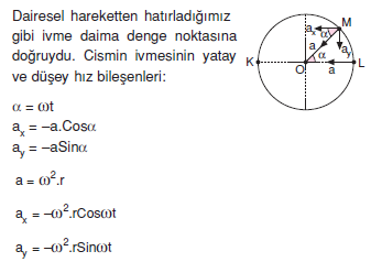 _İvme_Denklemi