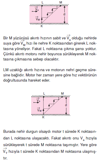 Akintiya_Dik_Dogrultuda_Hareket