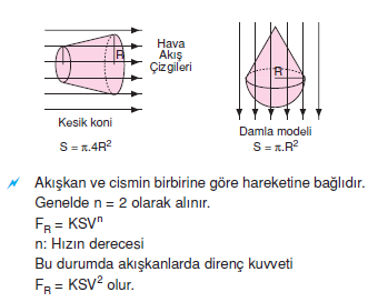 Akiskan_direnci