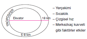 Atmosferin_ozellikleri