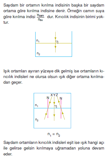 _Bagil_Kirilma_İndisi