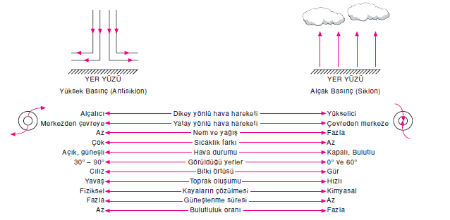 Basinc_merkezlerinin_ozellikleri