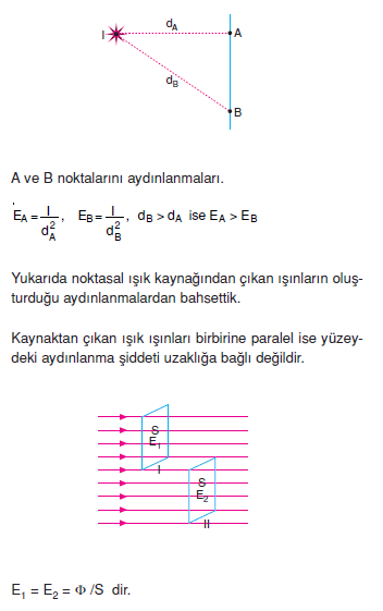 bir noktanin aydinlanmasi bilgicik com bilgicik com