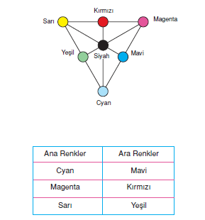 Boya_Renkleri