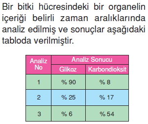 Canlilardaüremebüyümevegelismecözümlütest1005