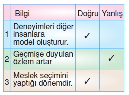 Canlilardaüremebüyümevegelismekonutesti3004