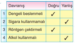 Canlilardaüremebüyümevegelismekonutesti3007