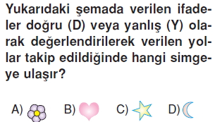 Canlilardaüremebüyümevegelismekonutesti4004