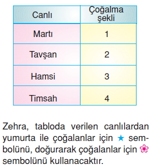 Canlilardaüremebüyümevegelismekonutesti4005