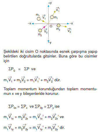 _Cisimlerin_carpısmasi