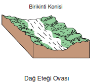 Dag_Etegi_Ovasi