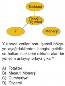 Demokrasininserüvenikonutesti1002