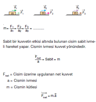 Dinamigin_Temel_Kanunu