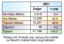 Dis_ticaret