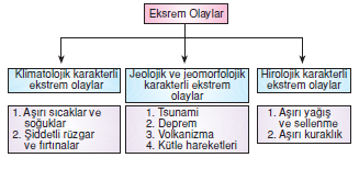 Dogadaki_Ekstrem_Olaylar