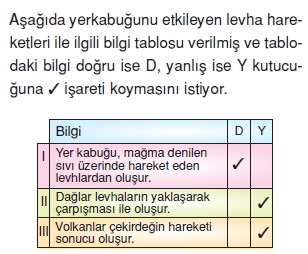 Dogalsüreclerkonutesti2002