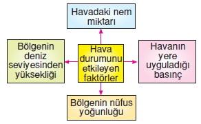 Dogalsüreclerkonutesti2003