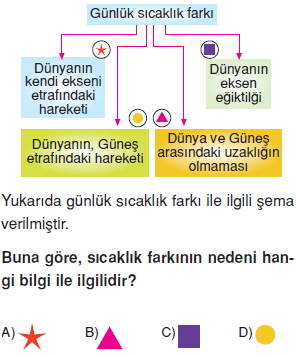 Dogalsüreclerkonutesti2005