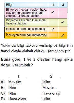 Dogalsüreclerkonutesti2006