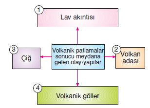 Dogalsüreclerkonutesti2007