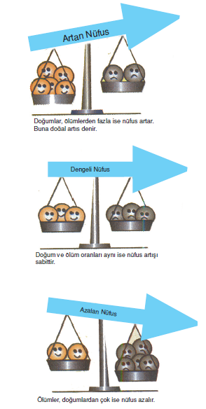 Dunyada_Nufus_Artisi