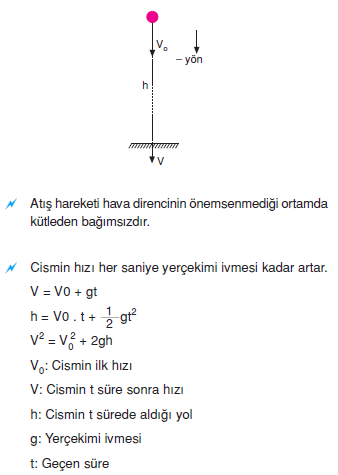 Dusey_Atis_Hareketi