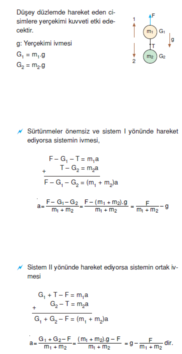 _Dusey_duzlemde_hareket