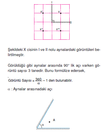 _Duzlem_aynada_Goruntu_Sayisi