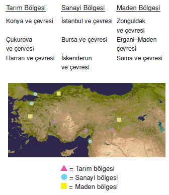 Ekonomik_ozelliklerine_gore_bolgeler