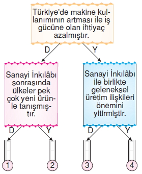 Ekonomivesosyalhayatcözümlütest1006