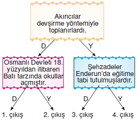 Ekonomivesosyalhayatcözümlütest11006