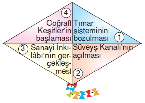 Ekonomivesosyalhayatcözümlütest7001