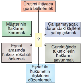 Ekonomivesosyalhayatcözümlütest7003