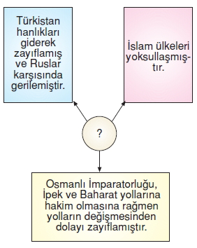 Ekonomivesosyalhayatkonutesti1004