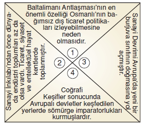Ekonomivesosyalhayatkonutesti1005