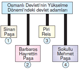 Ekonomivesosyalhayatkonutesti2002