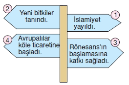 Ekonomivesosyalhayatkonutesti2004