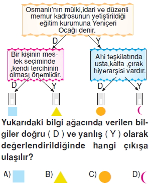 Ekonomivesosyalhayatkonutesti3002