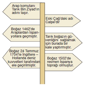 Ekonomivesosyalhayatkonutesti3003