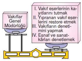 Ekonomivesosyalhayatkonutesti3005