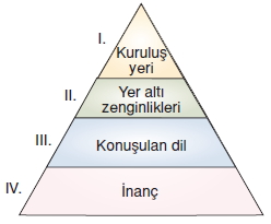 Ekonomivesosyalhayatkonutesti4005