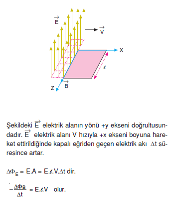 _Elektrik_alanin_olusturdugu_magnetik_alan