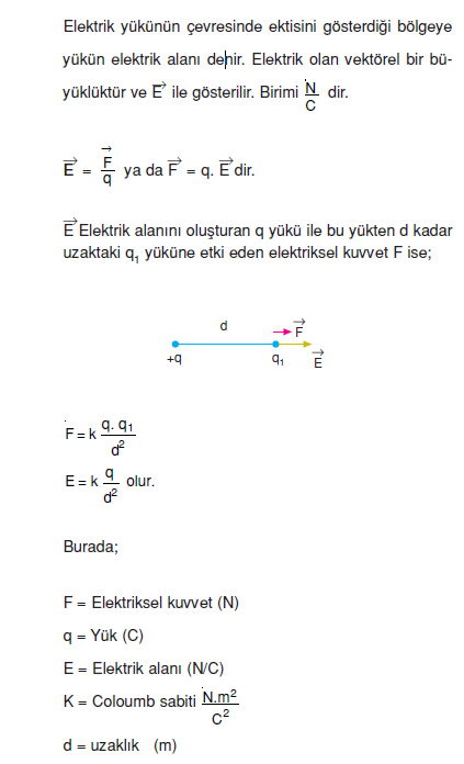 Elektriksel_Alan_