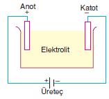 Elektroliz_kabi