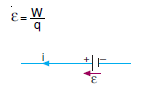 Elektromotor_kuvvet