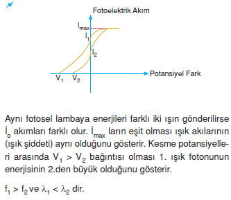 Gerilim_grafikleri